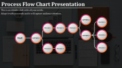 Leave an Everlasting Process Flow Chart Template Slides